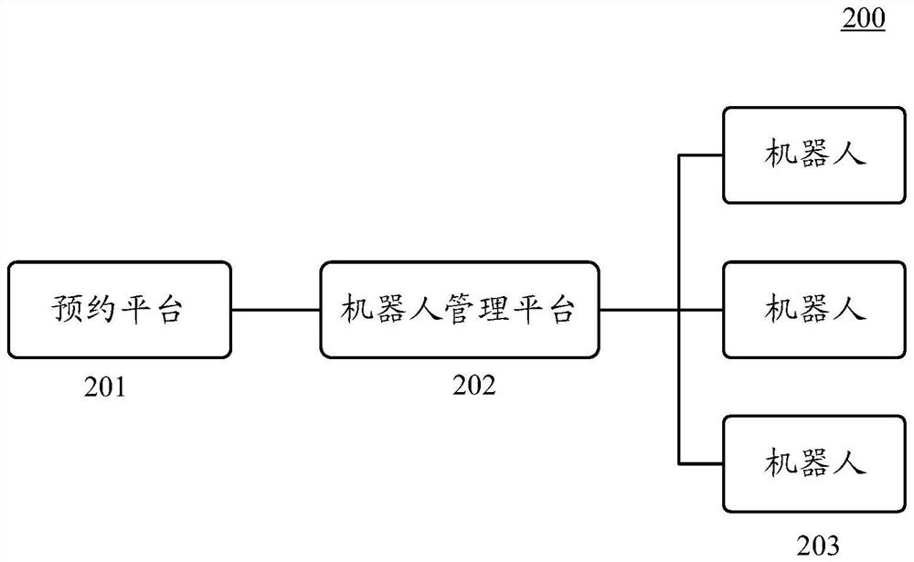 Garbage clearance system, method and device