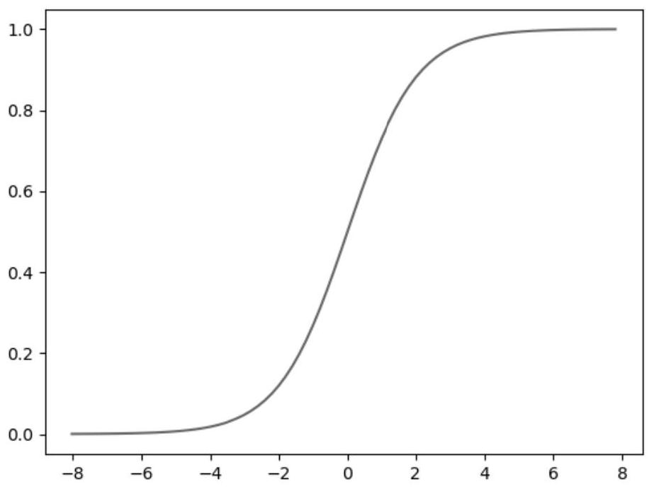 Software vulnerability prediction method and device, computer equipment and storage medium