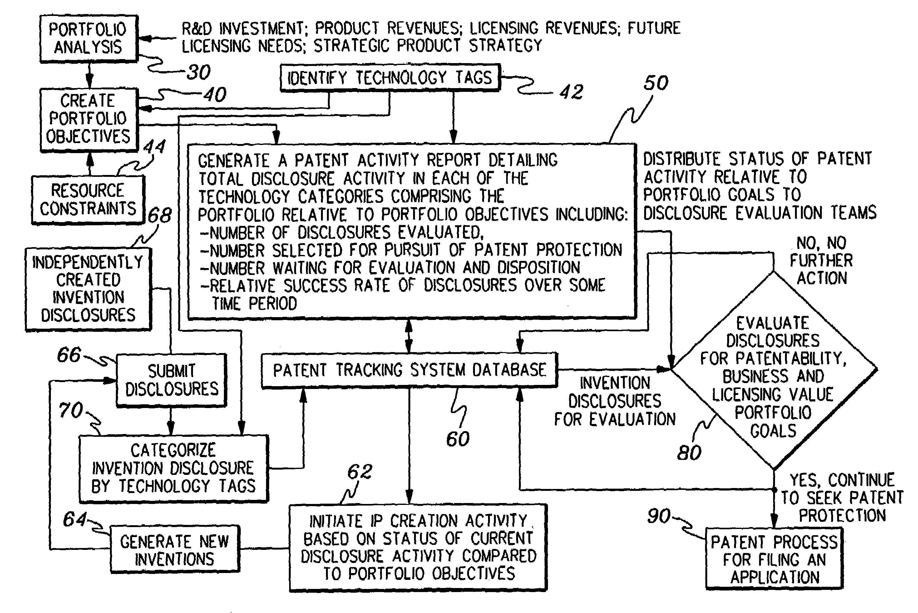 Intellectual property management method and apparatus