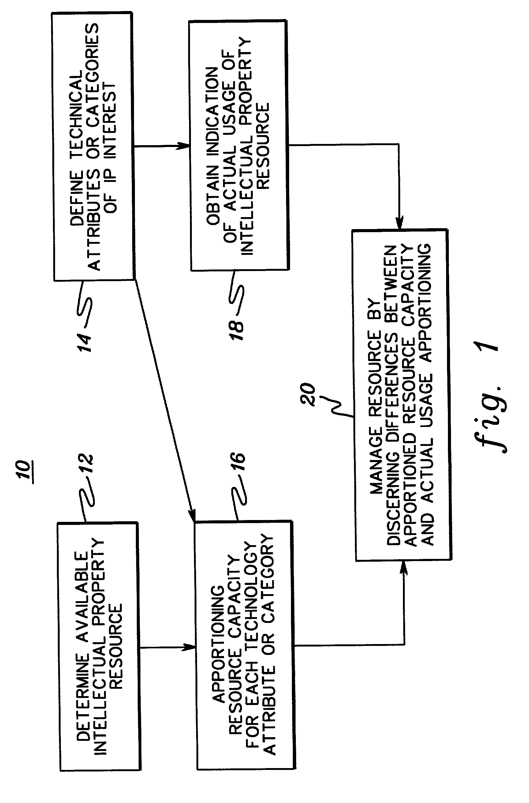 Intellectual property management method and apparatus