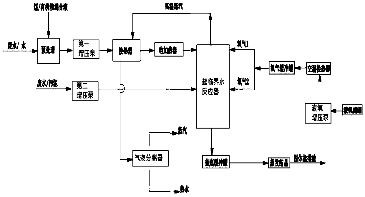 Wastewater and sludge treatment system and method using coal and organic matter as raw materials