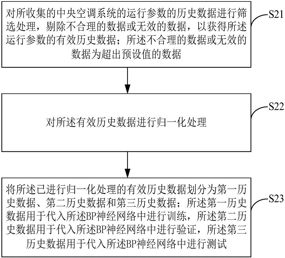 Method and device for predicting energy efficiency ratio of refrigeration main machine of central air-conditioning system