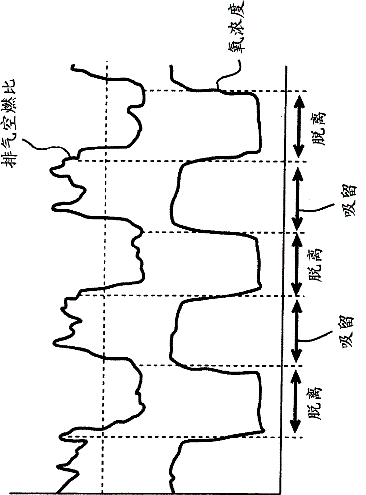 Catalyst degradation detection device and method