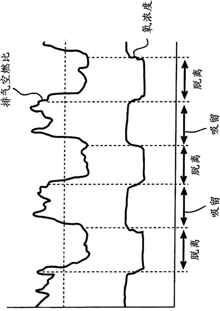 Catalyst degradation detection device and method