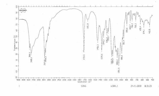 Azithromycin ultrafine powder in-situ gel eye drops and preparation method thereof