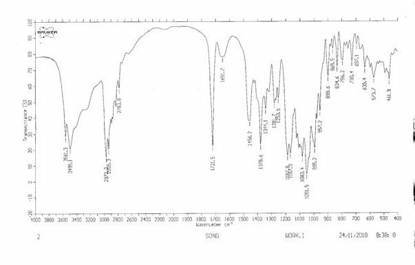 Azithromycin ultrafine powder in-situ gel eye drops and preparation method thereof