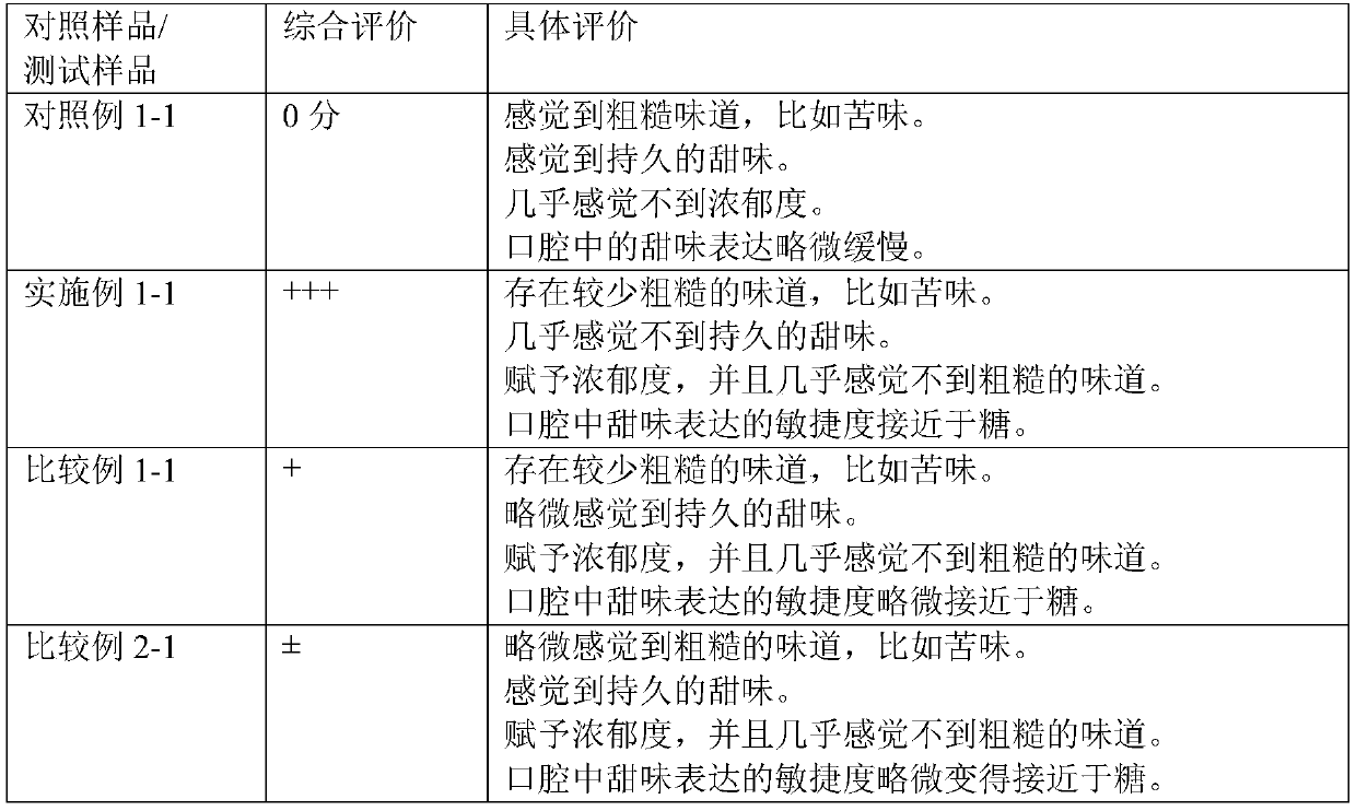 Sweetener composition and method for improving taste of stevia extract