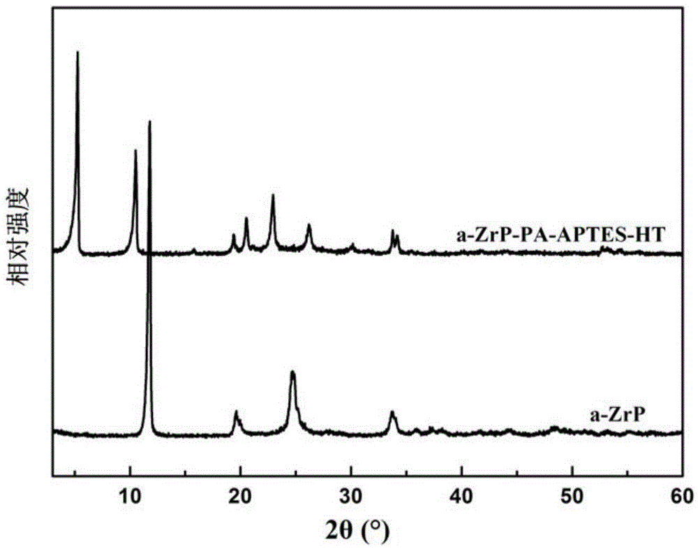 Method for preparing a phosphorus-containing polyethylene glycol terephthalate flame-retardant copolyester / organic intercalated alpha-ZrP nanocomposite