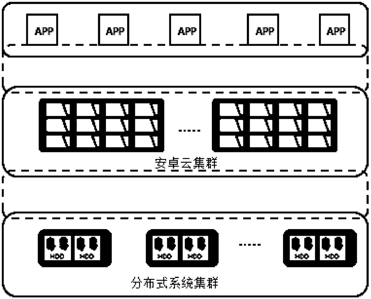 Distributed operating system based on Android cloud