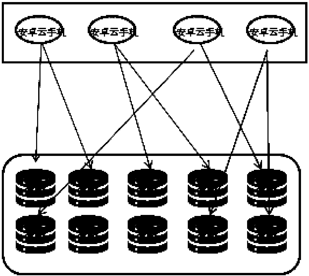 Distributed operating system based on Android cloud