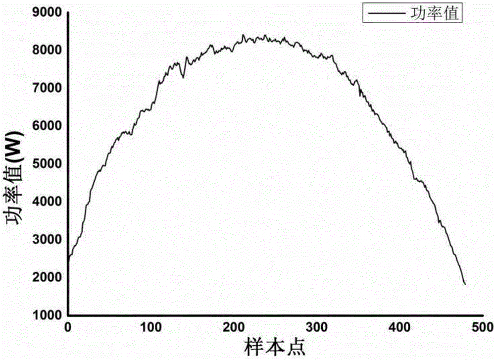 Photovoltaic power station efficiency attenuation prediction method