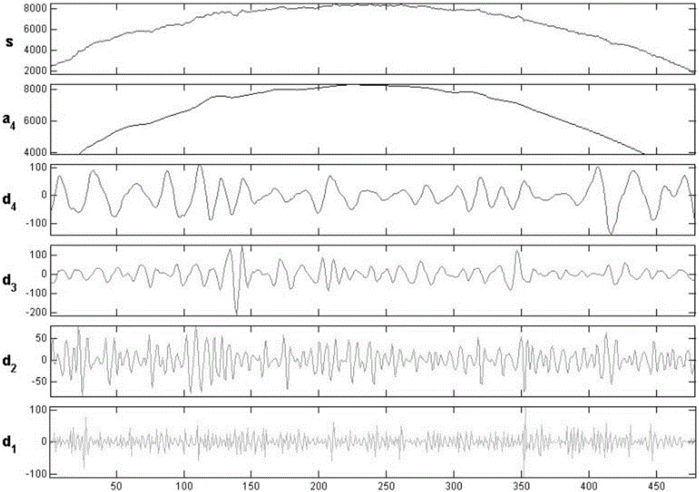 Photovoltaic power station efficiency attenuation prediction method