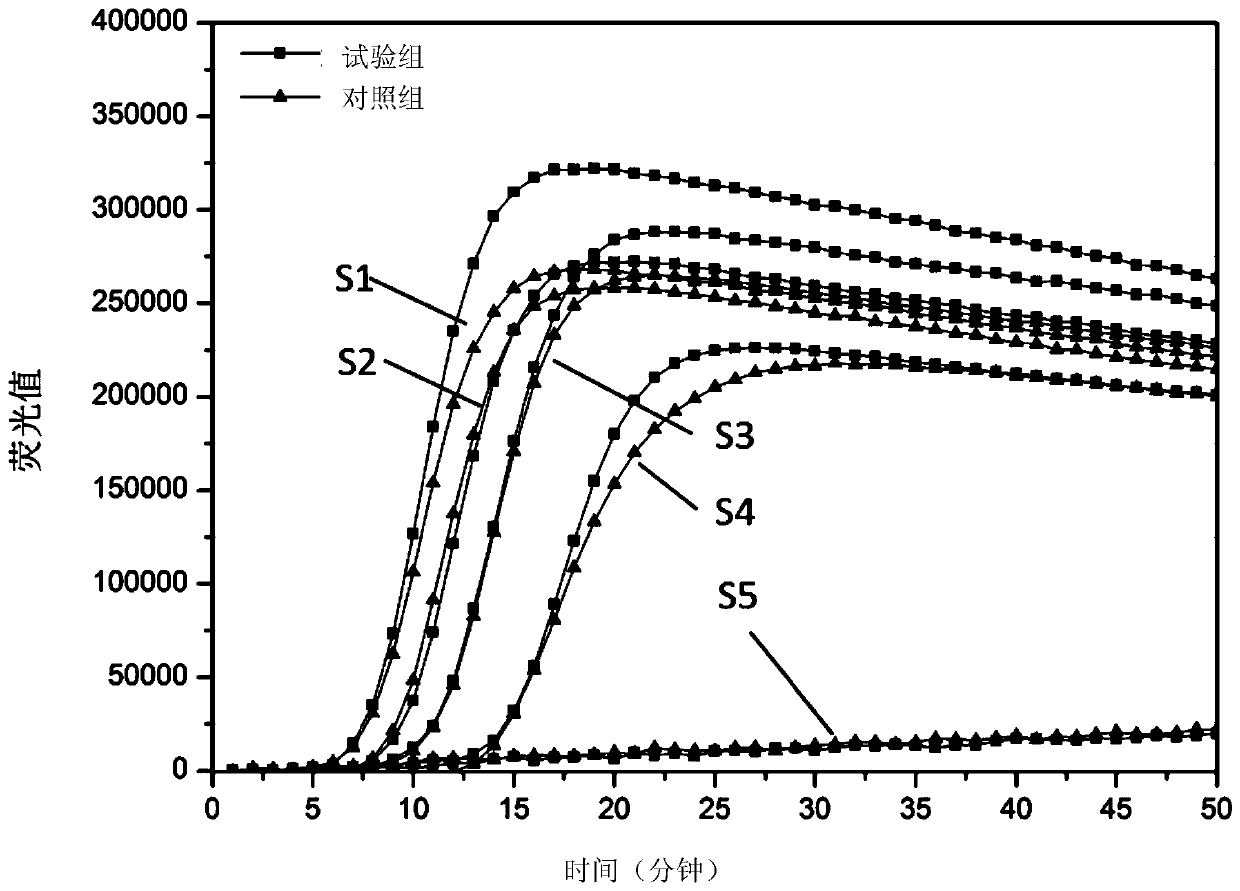 A kind of nucleic acid encapsulation reagent and its application