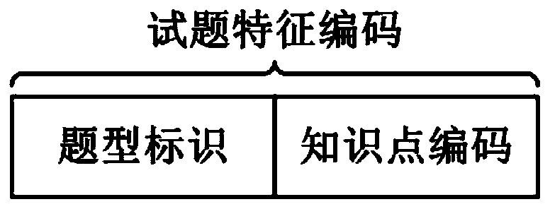 Test question duplicate removal method and test question duplicate removal system