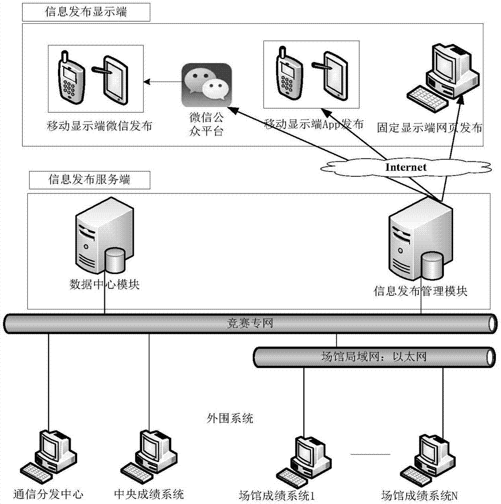 Common platform of sports competition information release system