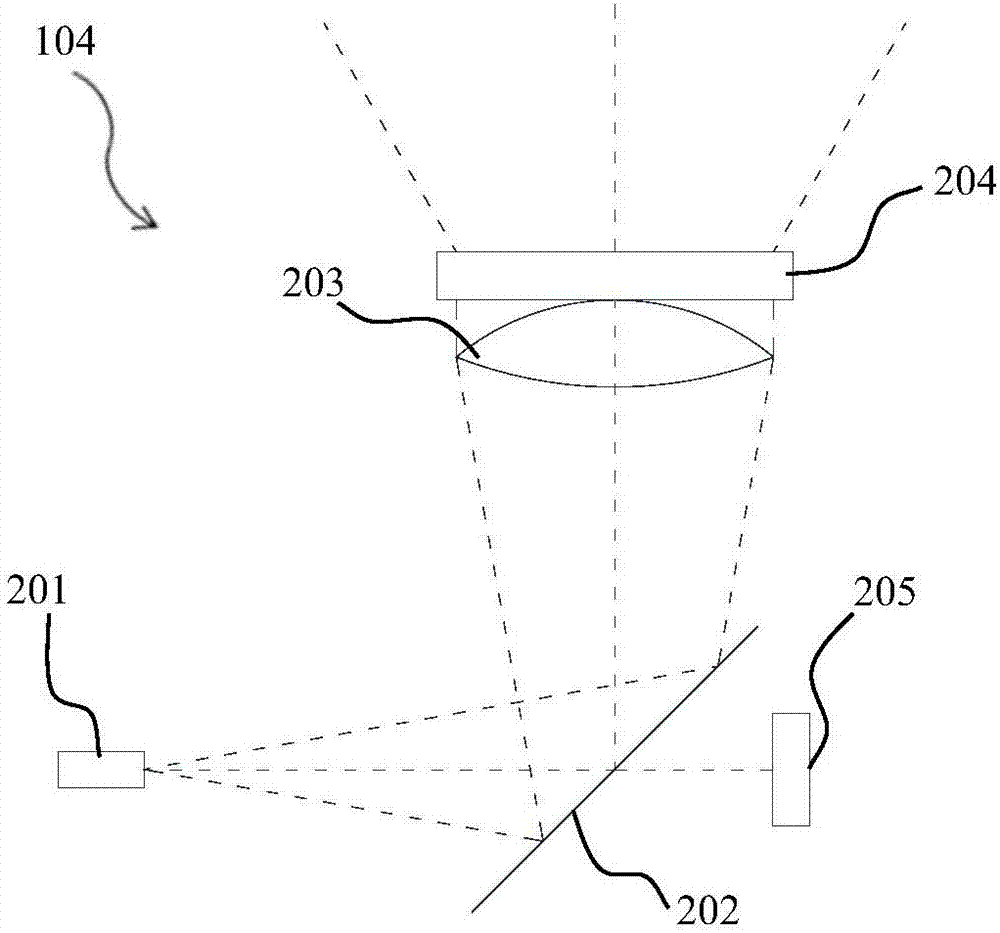 Adaptively adjusted laser projection module and depth camera