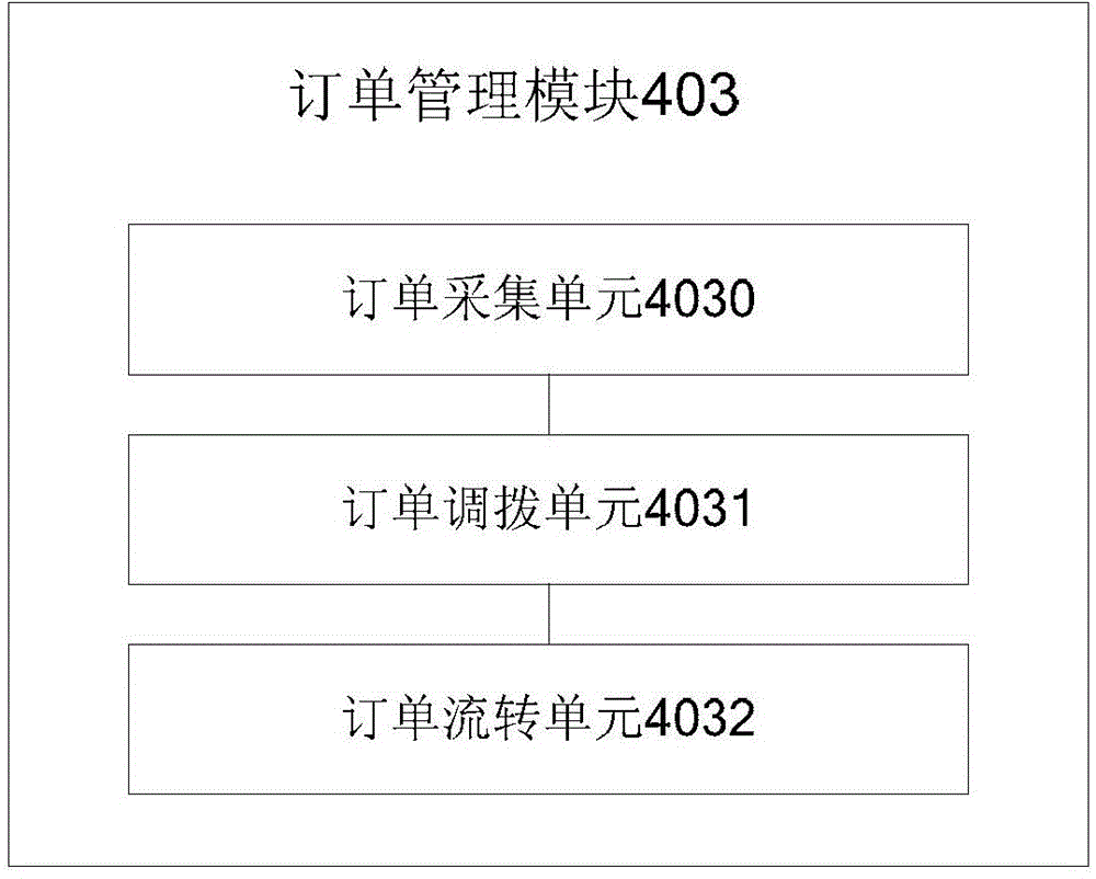 Multi-source electronic commerce data processing platform and method for heterogeneous data