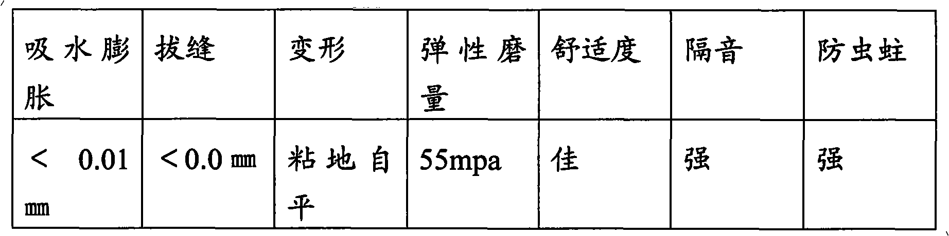 Stone-plastic simulated wood floor and manufacturing method thereof