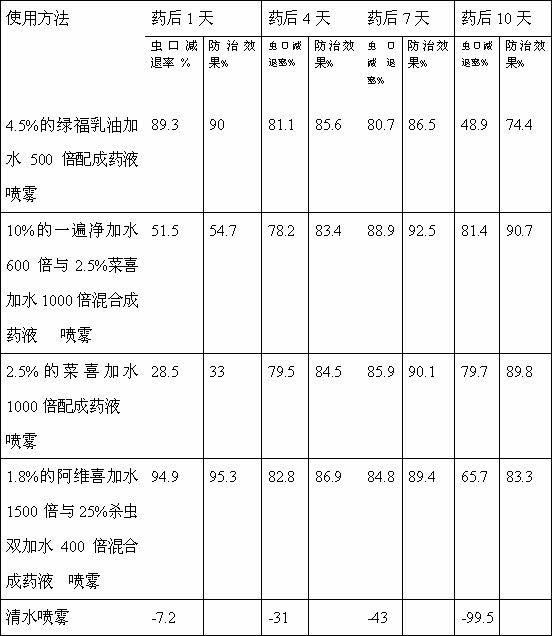 Medicament for preventing and controlling string bean thrips and use method