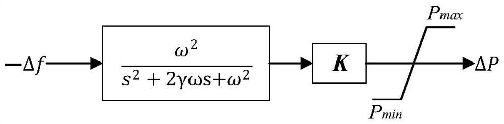 Frequency oscillation control method and system for water-light complementary system under off-grid condition