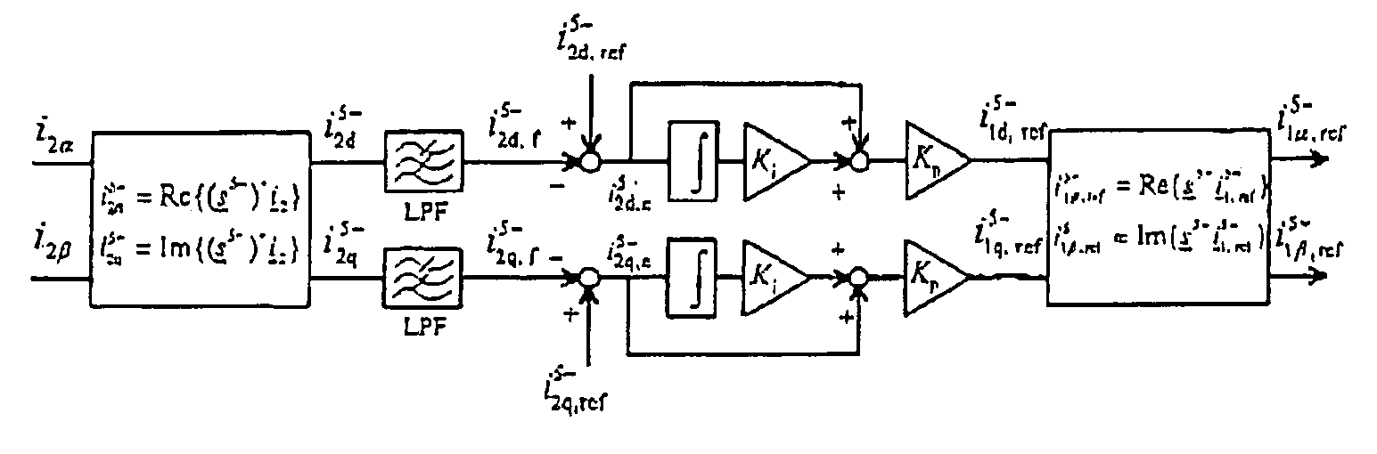 Method and arrangement in connection with network inverter