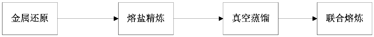 Zirconium and method for preparing zirconium