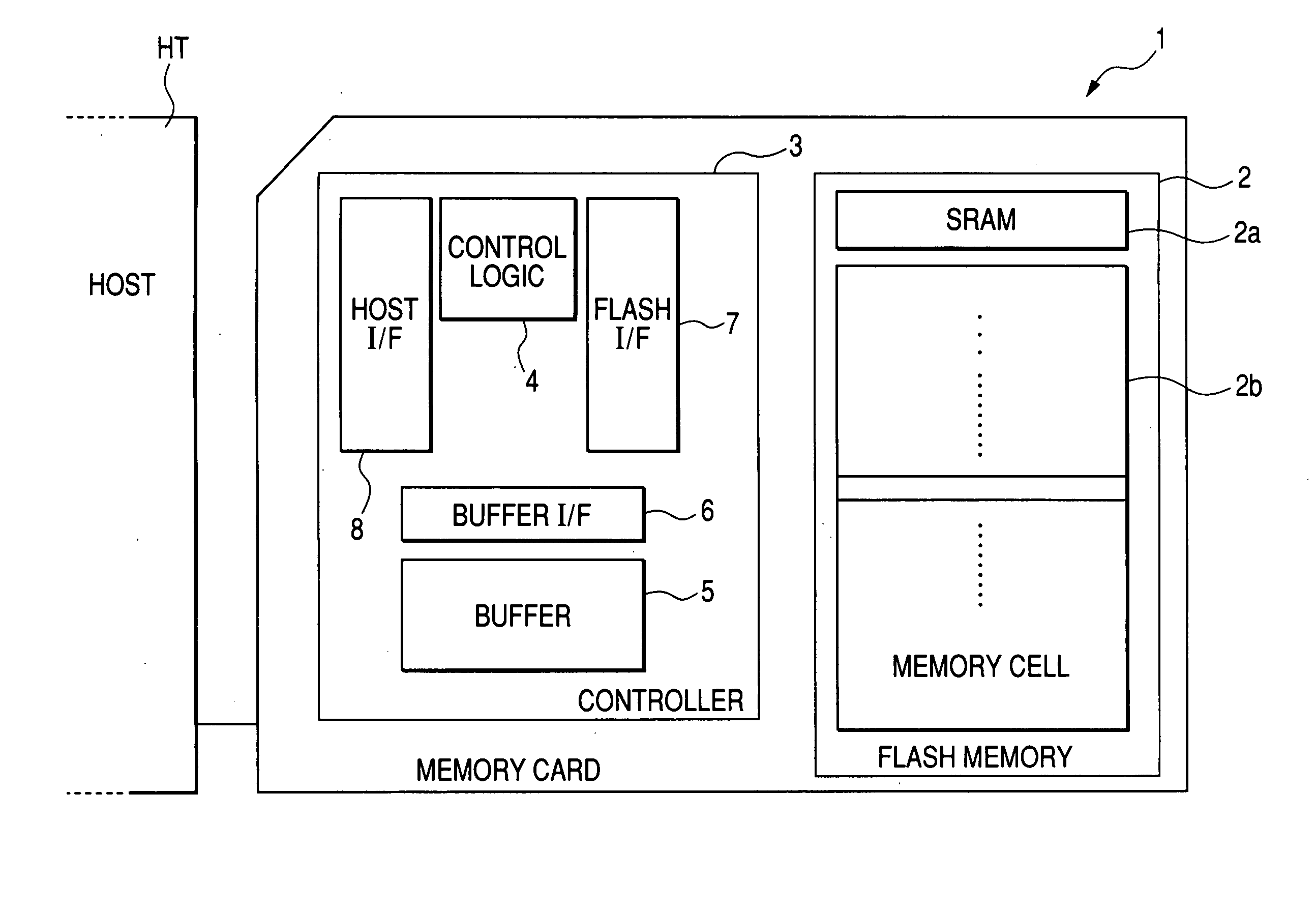 Nonvolatile memory apparatus