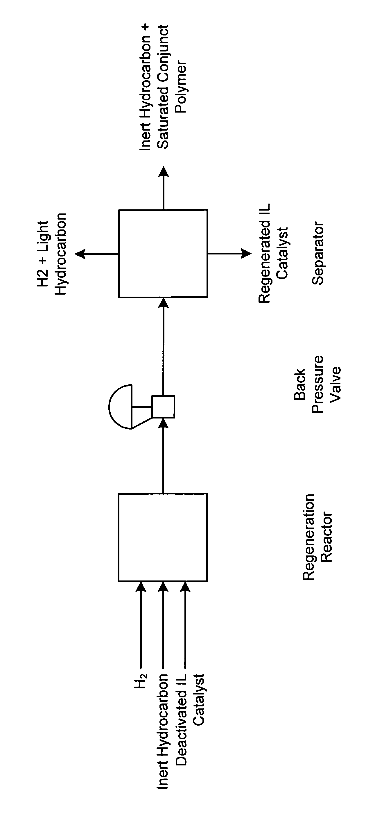 Regeneration of ionic liquid catalyst by hydrogenation using a supported catalyst