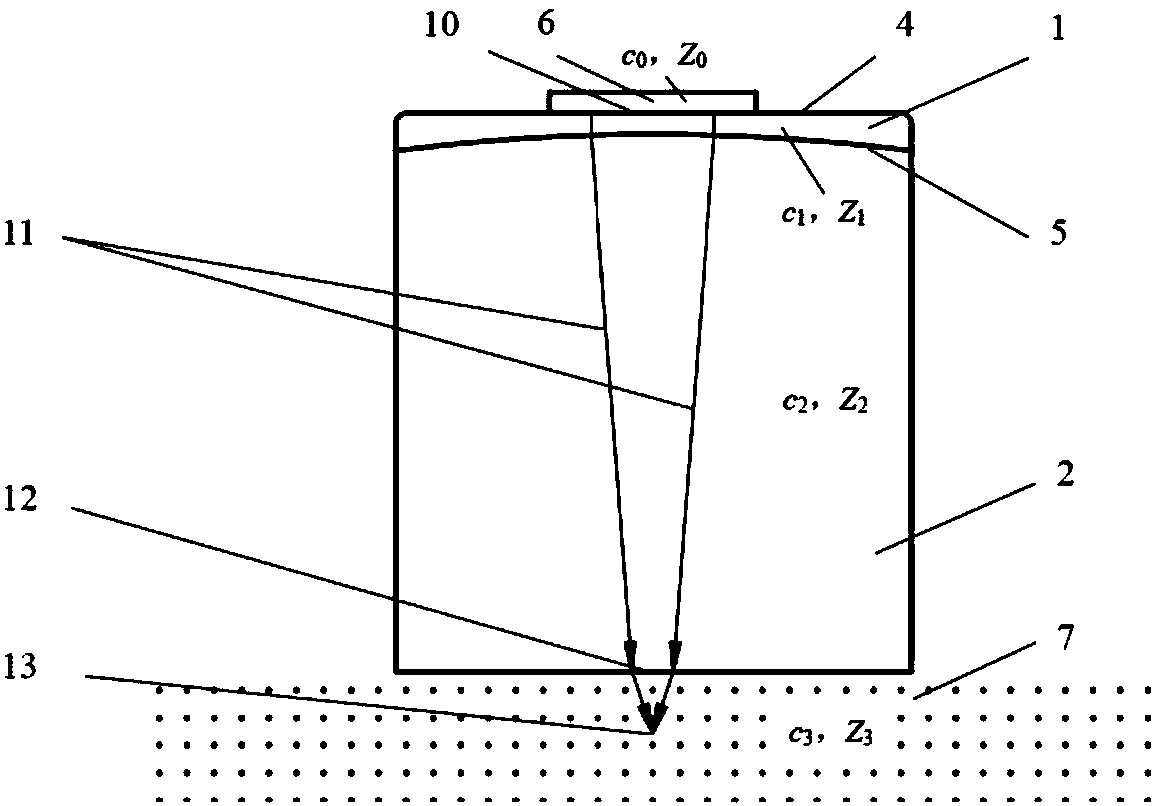 Phased array linear array probe wedge with focusing characteristic