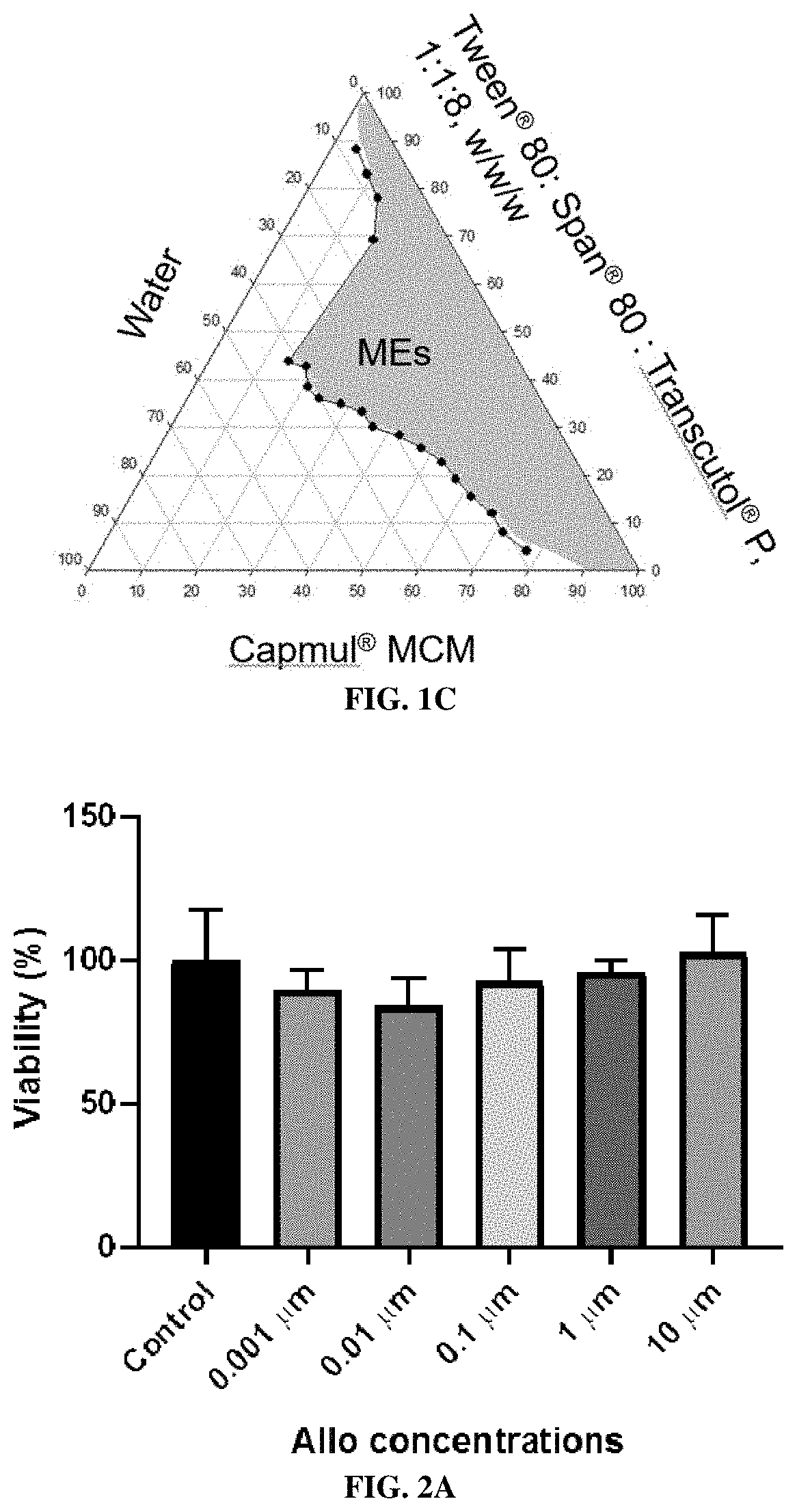 Topical neurosteroid formulations