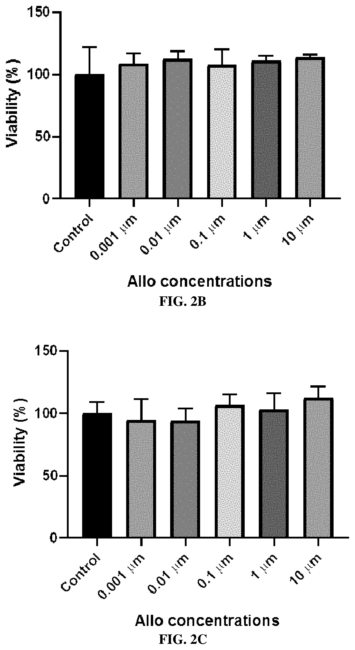 Topical neurosteroid formulations