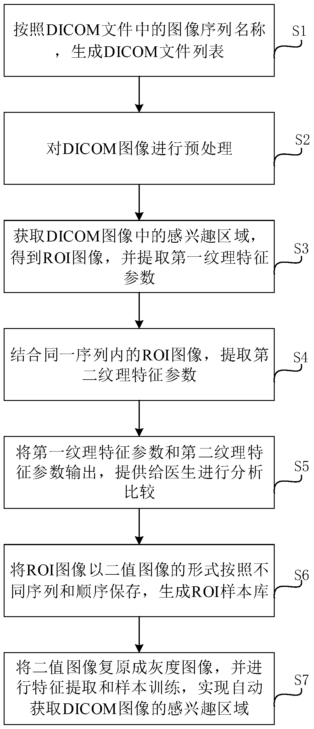 DICOM image processing method and system