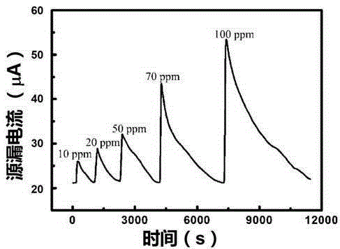 OFET (Organic Field Effect Transistor) ammonia gas sensor containing functional insulation layer