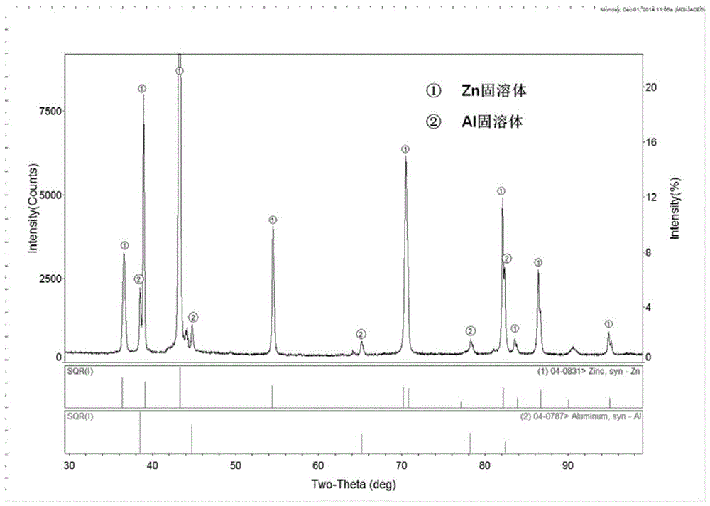 A deformed zinc-based alloy material and its preparation method and application