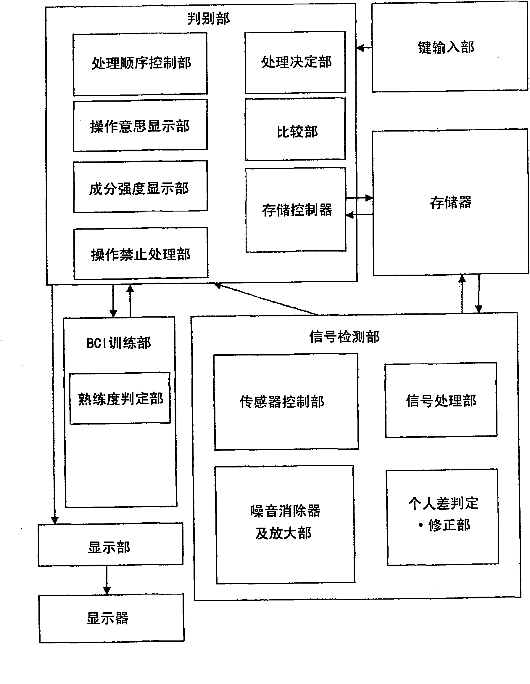 Vehicle mounted apparatus