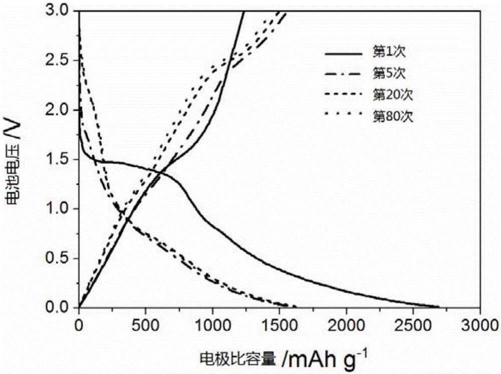 High-capacity organic lithium storage material and application thereof