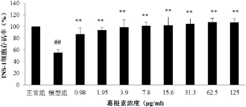 Highland barley composite special dietary nutritional powder with auxiliary blood glucose reducing function and preparation method thereof