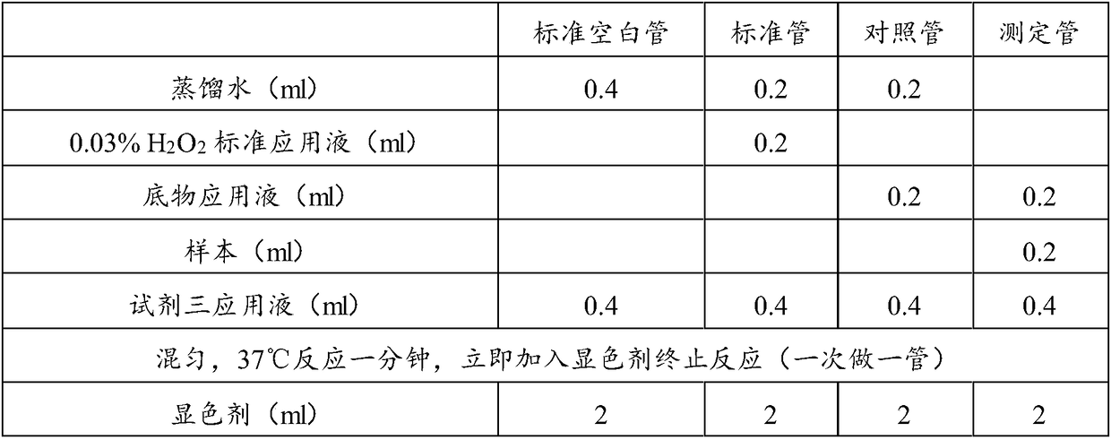 Collagen as well as preparation method and application thereof