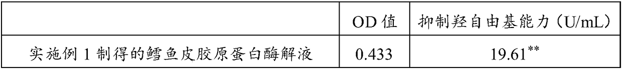 Collagen as well as preparation method and application thereof