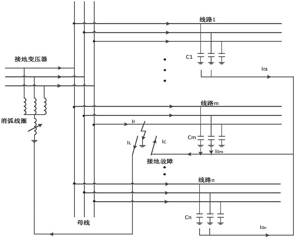 Undercurrent line selection test system and method based on PSCAD closed loop technology