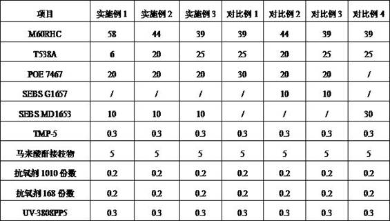 A kind of glass fiber reinforced polypropylene compound with good touch feeling and preparation method thereof