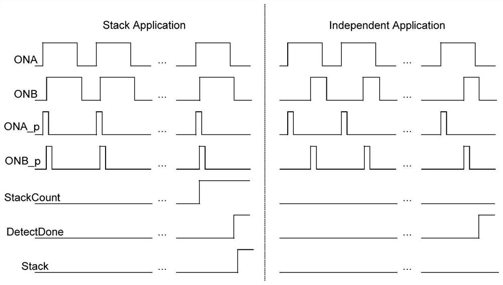 Dual-channel gate drive circuit and dual-channel gate drive chip