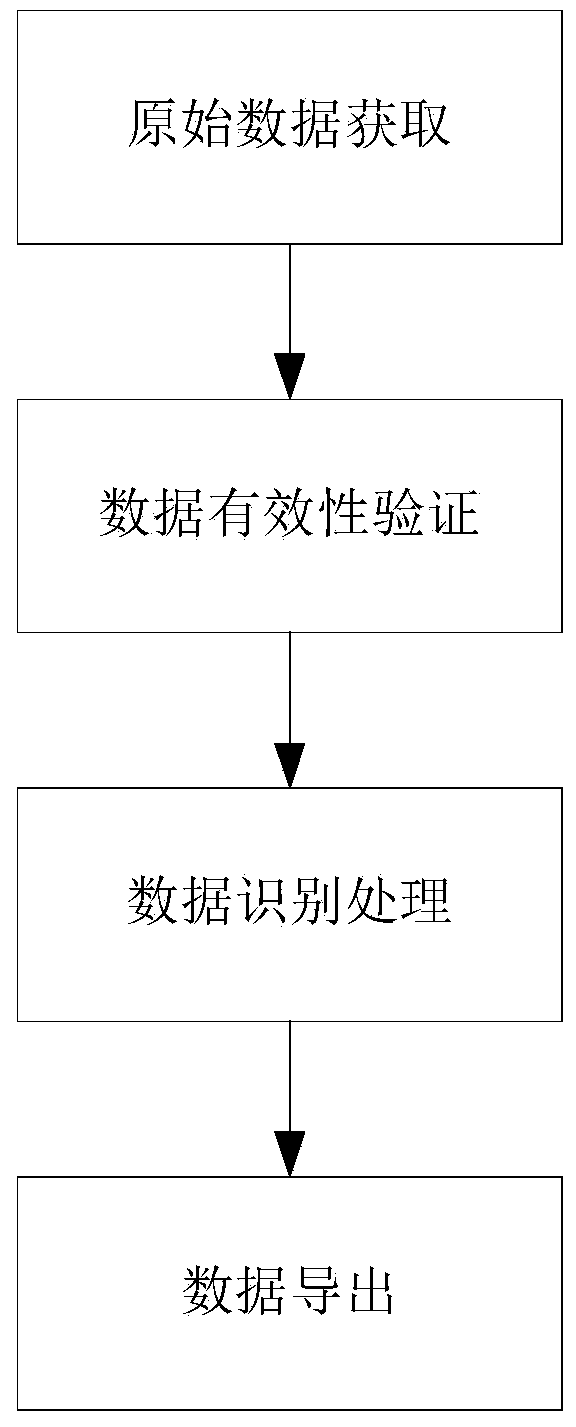 Visual identification screening method for adverse events of drug test