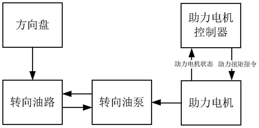 Method and device for correcting power assist torque of electric steering system and vehicle