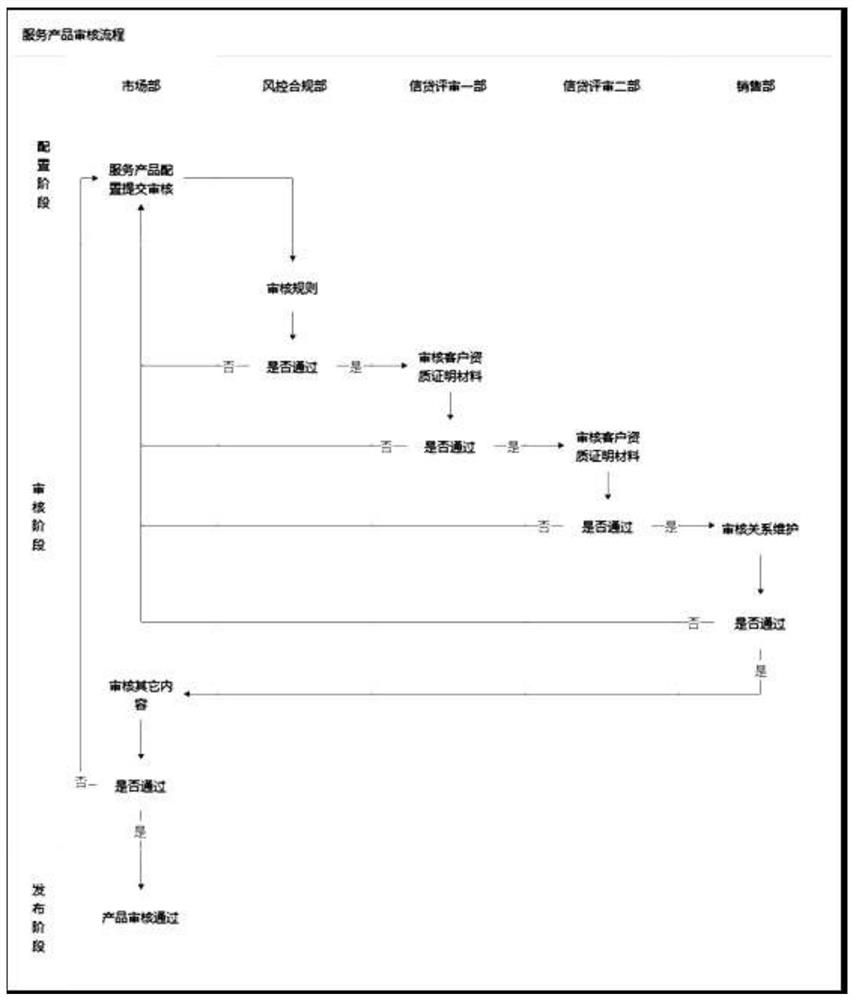 Efficient product configuration method and device