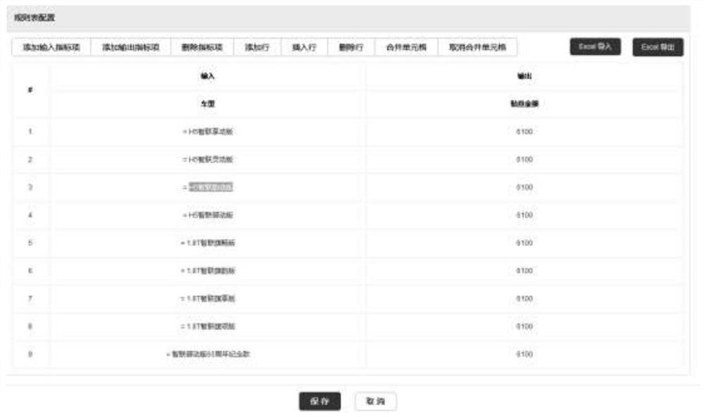 Efficient product configuration method and device