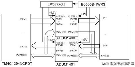 Verification test system of MSK series brushless direct current motor driver