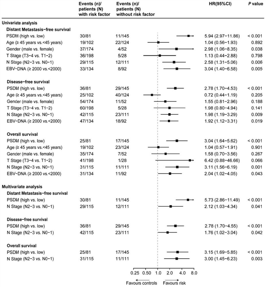 A panel of plasma protein markers for predicting the risk of metastasis in nasopharyngeal carcinoma