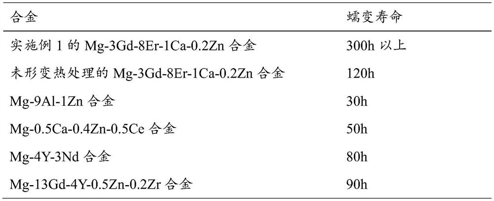 A heat-resistant flame-retardant magnesium alloy and its deformation heat treatment method