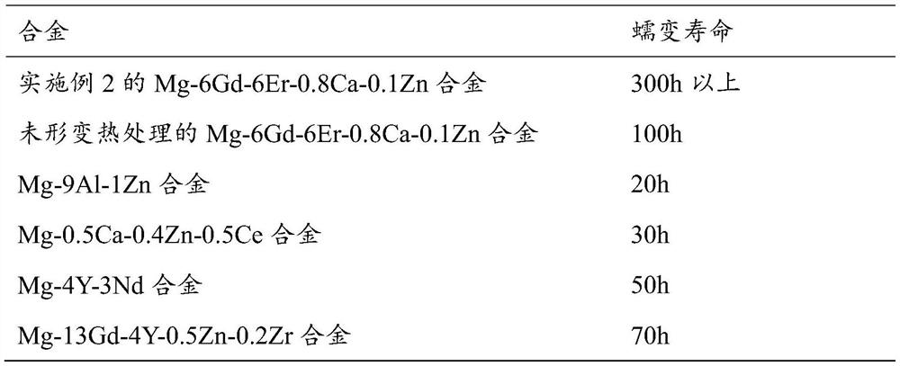 A heat-resistant flame-retardant magnesium alloy and its deformation heat treatment method